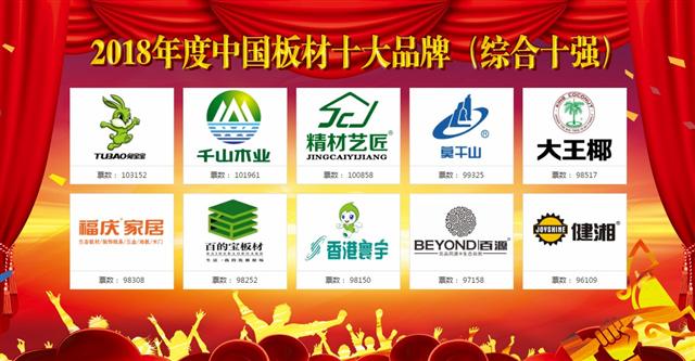榮耀問鼎 | 2018中國(guó)板材十大品牌（綜合十強(qiáng)）盛大公布